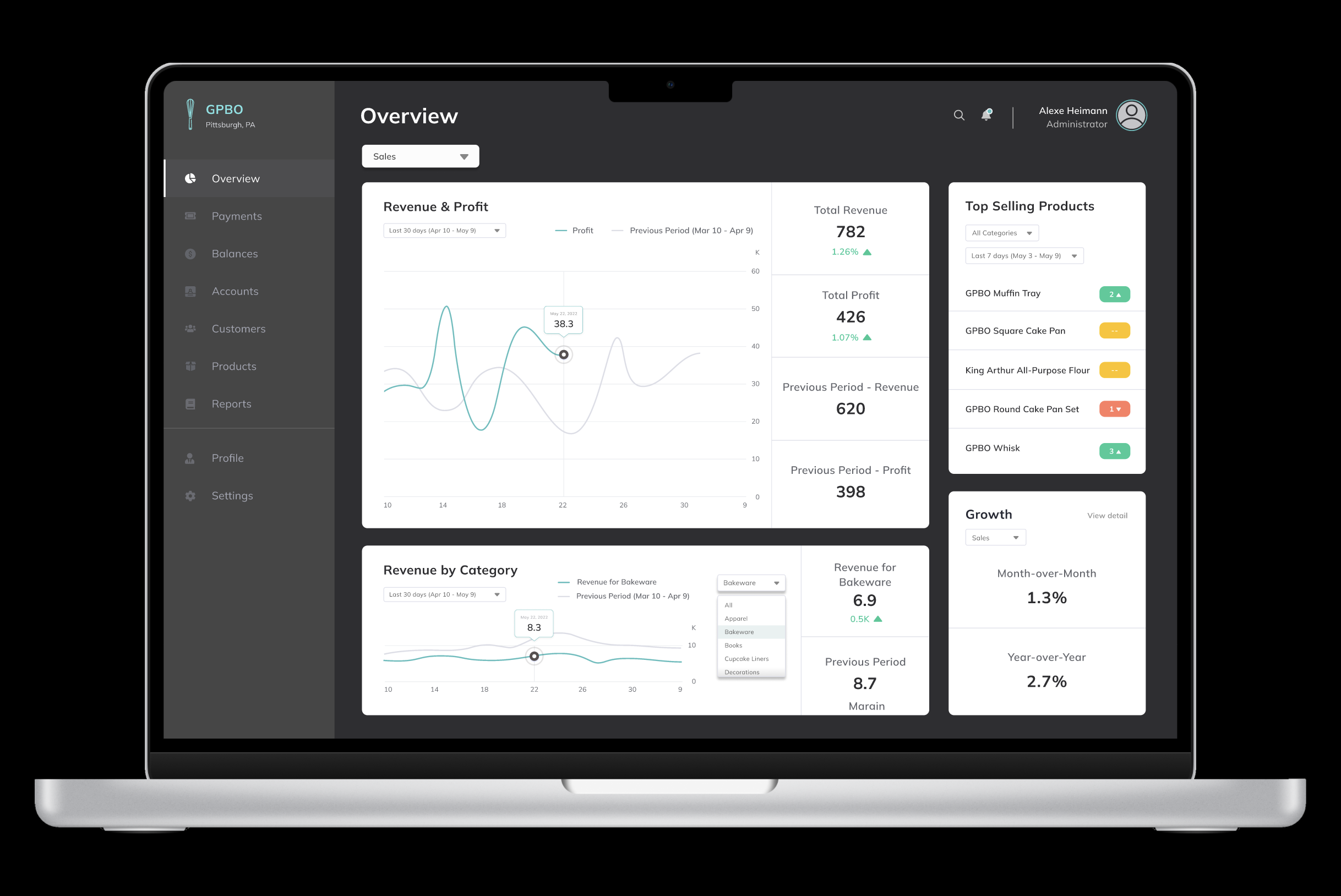 GPBO Dashboard 1