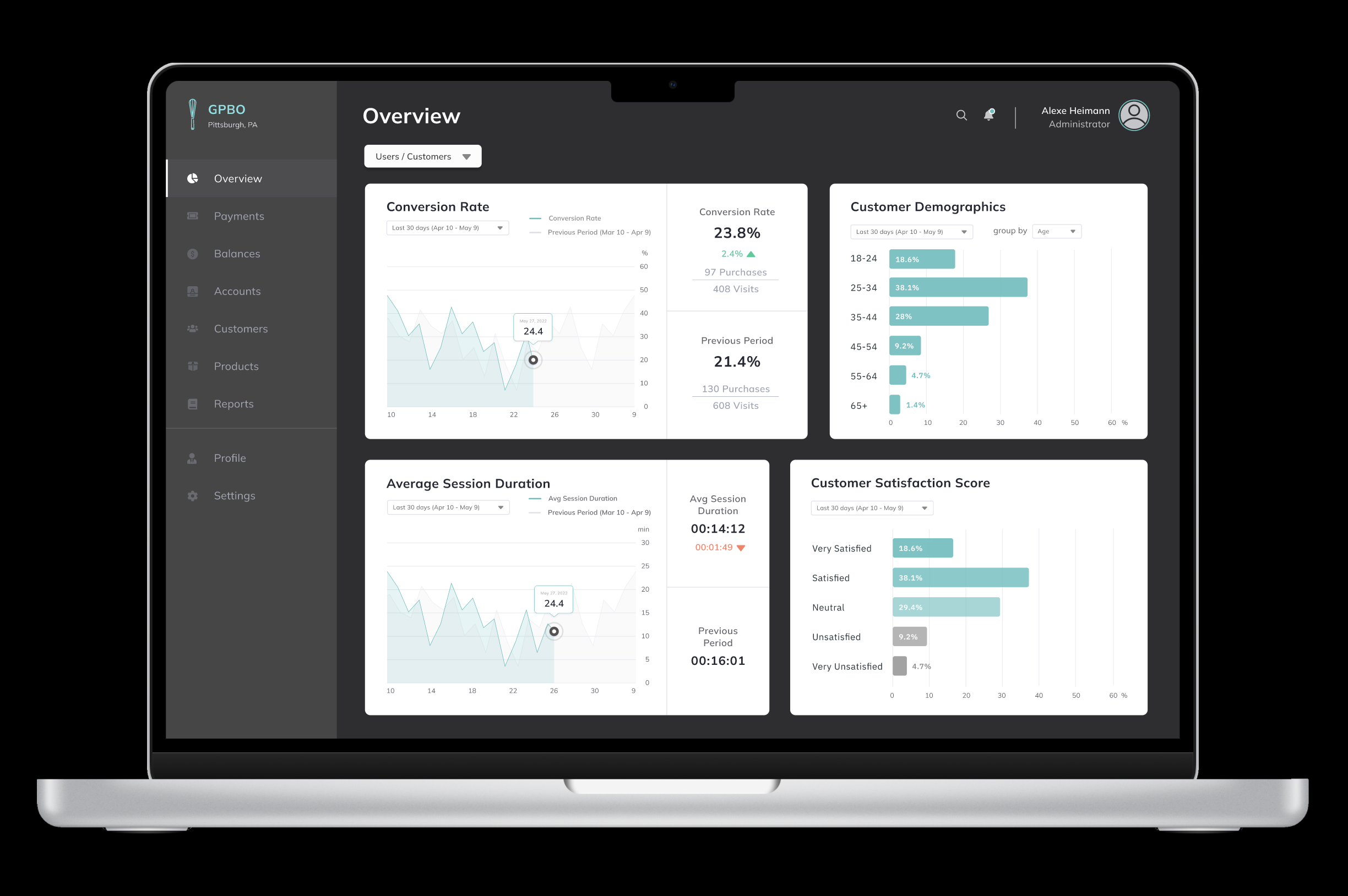 GPBO Dashboard 2