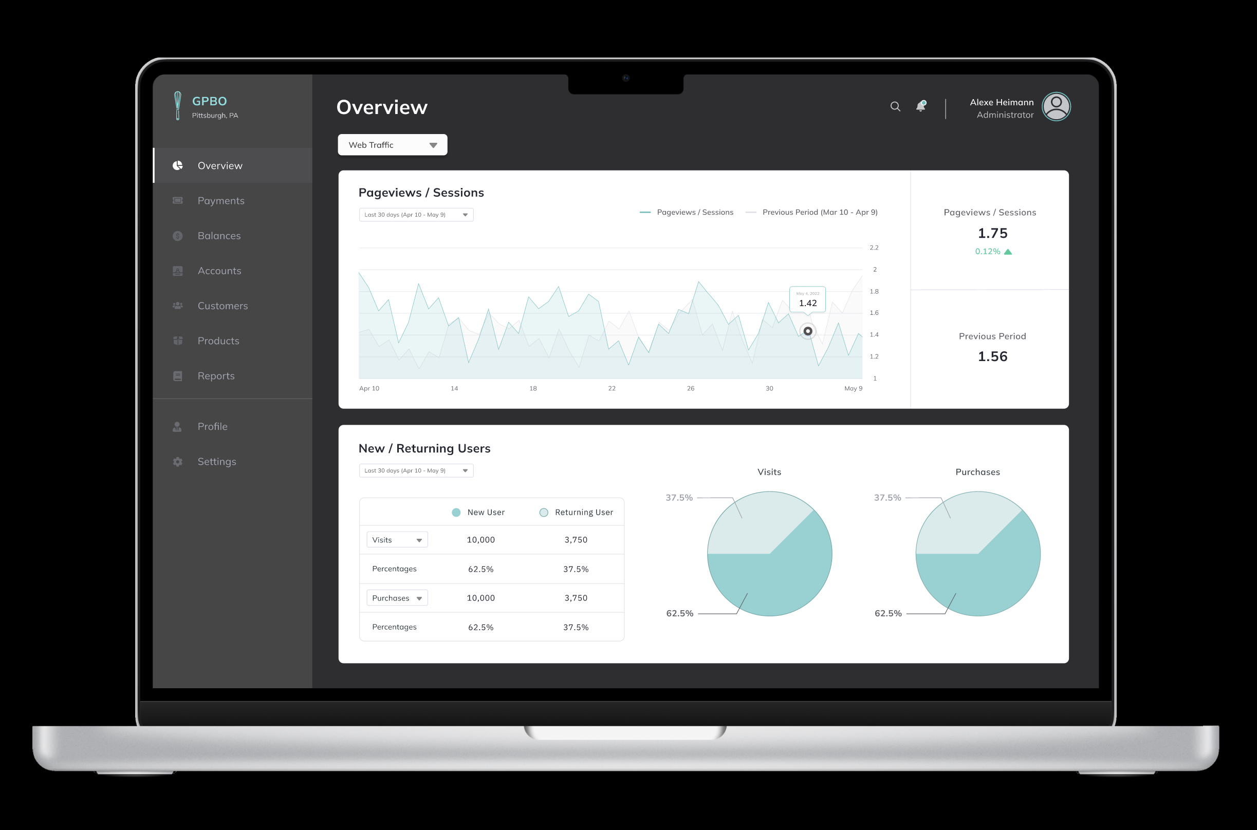 GPBO Dashboard 3