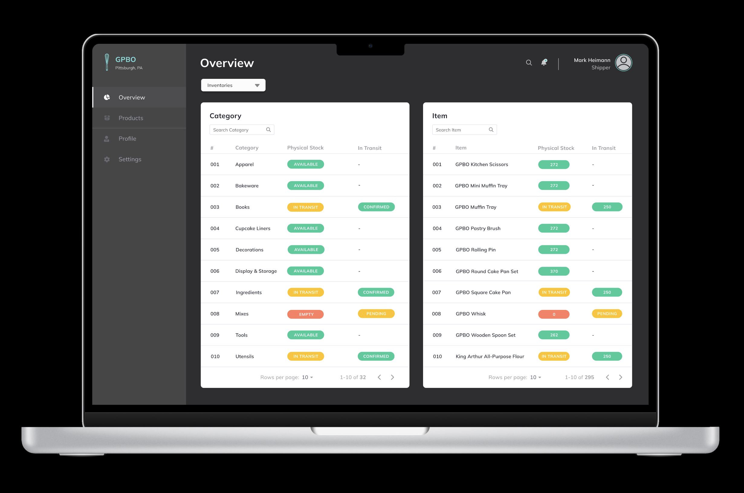 GPBO Dashboard 5